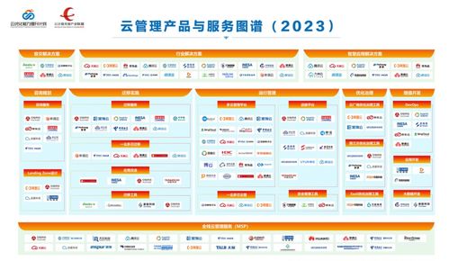 云管理產品與服務圖譜 2023 發布，miaoyun榮登新浪微博粉絲通板塊